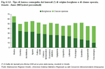 Type of degree among graduates of upper middle class origin and working-class origin. Veneto - Year 2007
