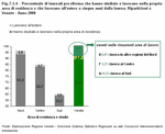 Percentage of pre-reform graduates who studied and work in their area of residence or who work abroad five years after graduating. Area of Italy and Veneto - Year 2008