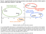 Veneto provinces' pulling power compared to provinces in other regions and to each other - Year 2005