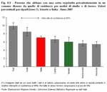 People who spend a certain amount of time regularly living in a municipality which is not their home for work or study. Percentage values per geographical area. Veneto and Italy - Year 2007