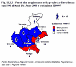 People from Veneto who go on holiday in their own province per 100 residents - Year 2009 and 2009/07 variation 