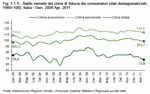 Monthly figures for consumer confidence (seasonally adjusted data, 1980=100). Italy - Jan. 2008-Apr. 2011 
