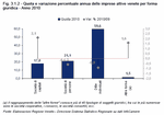 Share and annual percentage variation in active enterprises in Veneto by kind of ownership - Year 2010