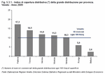 Distribution coverage index of large-scale distribution by province. Veneto - Year 2009