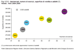 Hypermarkets:  number of establishments, sales surface area and employees.  Veneto - Years 2004-2009