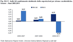 Indices of structural change in exports by a few features. Veneto - Years 2005:2011.