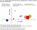 Dynamics of Veneto exports by grouping and technological content of the goods (*). Years 2000:2010