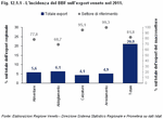 The incidence of BBF on Veneto exports in 2011.