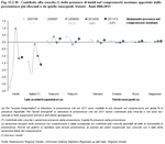 Contribution to growth (�) of tourist presence in mountain areas from the most significant origins and the emerging origins. Veneto - Years 2006:2011
