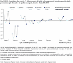 Contribution to growth of the (�) tourist presence in spa areas from the most significant origins and the emerging origins. Veneto - Years 2006:2011