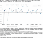 Contribution to growth (�) of tourist presence in the cities of art from the most significant origins and the emerging origins. Veneto - Years 2006:2011