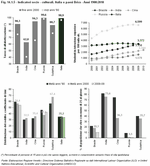 Socio-cultural indicators. Italy and the BRICS - 1900:2010.
