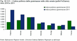 Gramineous pollen index in Veneto cities (pollen*m<small><sub>3</sub></small>/year). 2010 and 2011
