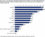 Waterways. Percentage of stations which fall within the high or good Macro-descriptor Pollution Levels for ecological state (LIMeco), by hydrological reserve within the Region of Veneto. 2010