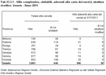 Total of villas, villas open to visits, villas adhering to the Service Charter, reception facilities. Veneto - Year 2011