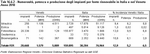 Number, power and production of plants by renewable source in Italy and Veneto - 2010