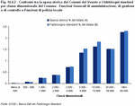 Comparison between historic expenditure of Veneto Municpalities and the standard needs per dimensional class of the Municipality - General administration, management and control duties and local police duties 