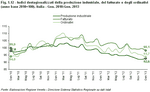 Seasonally adjusted indices of industrial production, turnover and orders (base year 2010 = 100). Italy - Jan 2010:Jan 2013