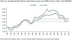 Fixed gross investments per work unit (euros in the year 2005). Veneto and Italy - Years 1980:2014