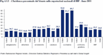 The percentage impact of Veneto on national BBF exports - Year 2011