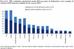 BBF eyewear: Veneto's 2012 exports by Country and relative growth margin up to 2018 (expressed in million euros at 2011 prices)