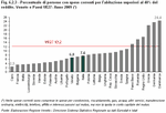Percentuale di persone con spese correnti per l'abitazione superiori al 40% del reddito. Veneto e Paesi UE27 - Anno 2009 (*)