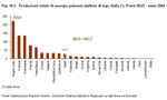 Produzione totale di energia primaria (milioni di tep). Italia*, Paesi UE25 - anno 2004