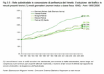 Rete autostradale in concessione di pertinenza del Veneto. Evoluzione del traffico in veicoli pesanti teorici(*) medi giornalieri (numeri indice a base fissa 1990) - Anni 1990-2006 