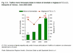 Traffico merci ferroviario totale in milioni di tonellate e migliaia di T.E.U.(*). Interporto di Verona - Anni 2003:2006