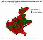 Dimensione media (*) dell'unit locale per comune - Anno 2004
