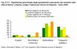 Ripartizione percentuale degli spostamenti casa-lavoro dei residenti nelle citt di Berna, Losanna, Zurigo, Padova per mezzo di trasporto - Anno 2000