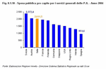 Spesa pubblica pro capite per i servizi generali delle P.A. - Anno 2004