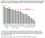 Seconda generazione: percentuale di stranieri nati in Italia sul totale della popolazione straniera residente per regione - Dato di Stock rilevato all'anno 2006