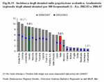 Incidenza degli stranieri sulla popolazione scolastica; graduatoria regionale degli alunni stranieri per 100 frequentanti - A.s. 2002/03 e 2006/07