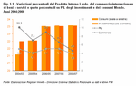 Variazioni percentuali del Prodotto Interno Lordo, del commercio internazionale di beni e servizi e quote percentuali su PIL degli investimenti e dei consumi. Mondo - Anni 2004:2008
