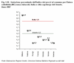 Variazione percentuale dell'indice dei prezzi al consumo per l'intera collettivit (NIC) senza tabacchi. Italia e citt capoluogo del veneto - Anno 2007