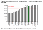 Prodotto Interno Lordo in euro per abitante a prezzi correnti per regione - Anno 2006