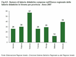 Numero di fattorie didattiche comprese nell'Elenco regionale delle fattorie didattiche in Veneto per provincia - Anno 2007