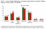 Scuole Statali: distribuzione percentuale degli alunni per tipologia d'istituto superiore. Veneto e Italia - A.s. 2007/08