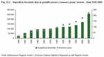 Superficie forestale (ha) in pianificazione e numero piani. Veneto - Anni 1945-2005