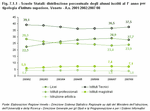Scuole Statali: distribuzione percentuale degli alunni iscritti al I anno per tipologia d'istituto superiore. Veneto - A.s. 2001/2002_2007/08