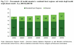 Percentuale di iscritti stranieri e residenti fuori regione sul totale degli iscritti negli atenei veneti - A.a. 2001/02:2007/08