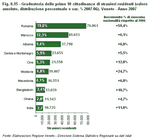 Graduatoria delle prime 10 cittadinanze di stranieri residenti (valore assoluto, distribuzione percentuale e var. % 2007/06). Veneto - Anno 2007