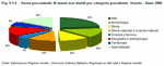 Quota percentuale dei musei non statali per categoria prevalente.  Veneto - Anno 2006