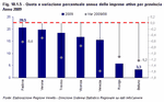 Quota e variazione percentuale annua delle imprese attive per provincia - Anno 2009
