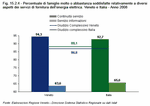 Percentuale di famiglie molto o abbastanza soddisfatte relativamente a diversi aspetti dei servizi di fornitura dell'energia elettrica. Veneto e Italia - Anno 2008