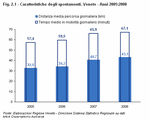 Caratteristiche degli spostamenti. Veneto - Anni 2005:2008