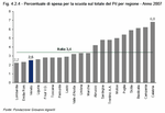 Percentuale di spesa per la scuola sul totale del Pil per regione - Anno 2007