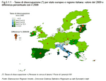 Tasso di disoccupazione per stato europeo e regione italiana: valore del 2009 e differenza percentuale con il 2008