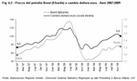 Prezzo del petrolio Brent ($/barile) e cambio dollaro-euro - Anni 2007:2009
